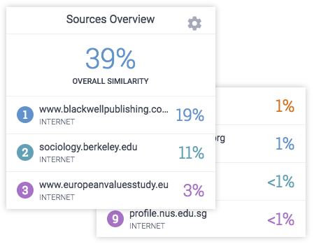 plagiarism checker for students in partnership with turnitin plaguerism