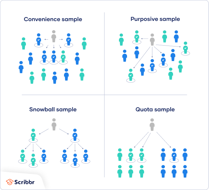 Sample Selection Bias: Definition, Examples, and How To Avoid