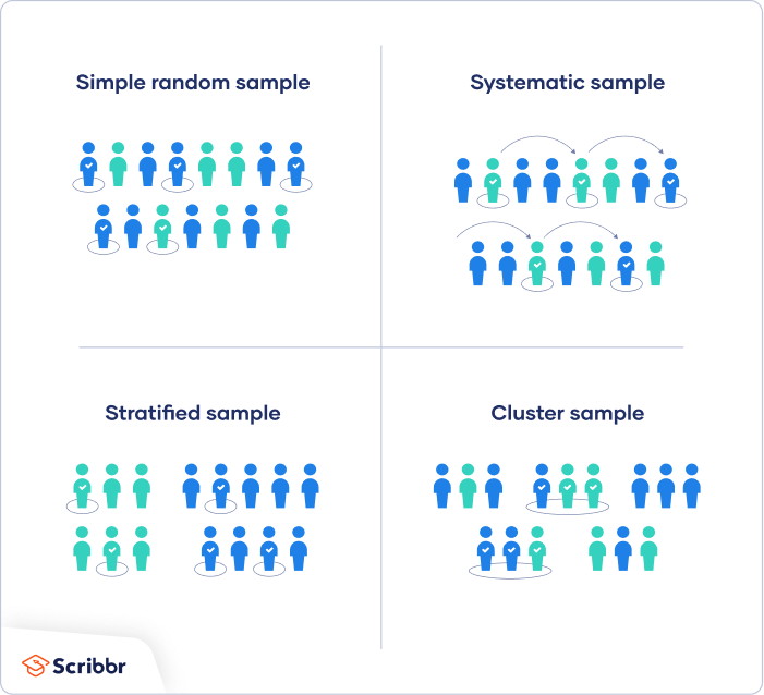 Online Sampling Strategies