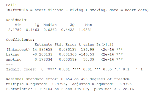 R multiple linear regression summary output