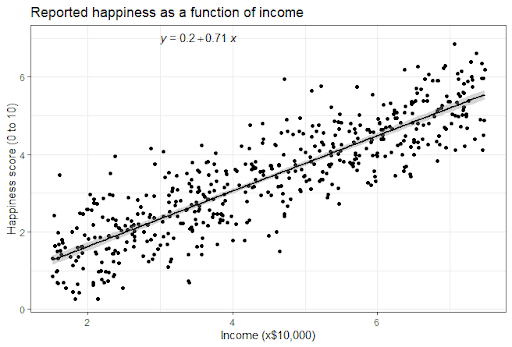 regression model research paper Simple linear regression graph