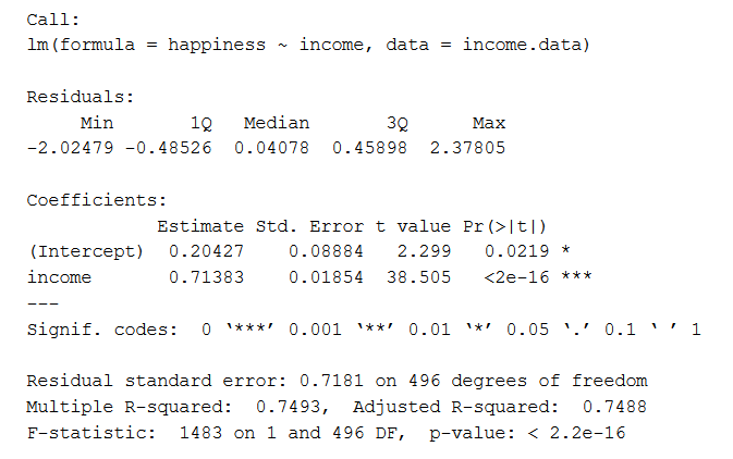 Simple linear regression summary output in R