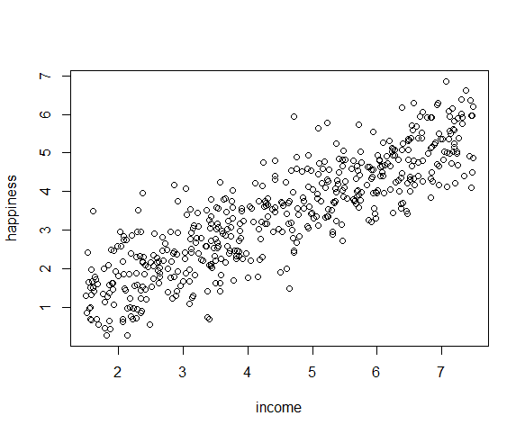 Simple regression scatter plot