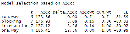 AIC model selection