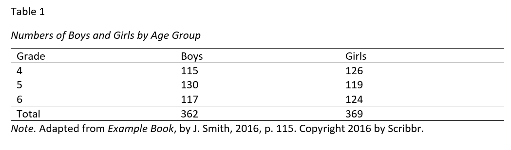 Tables Figures In Apa Style 6th