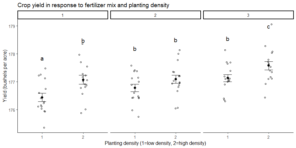 Independent Double Checks: A Summary