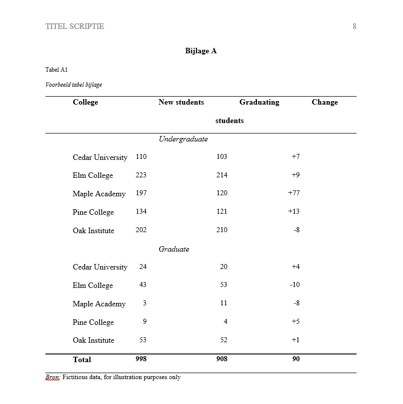 voorbeeld apa tabel bijlage klein