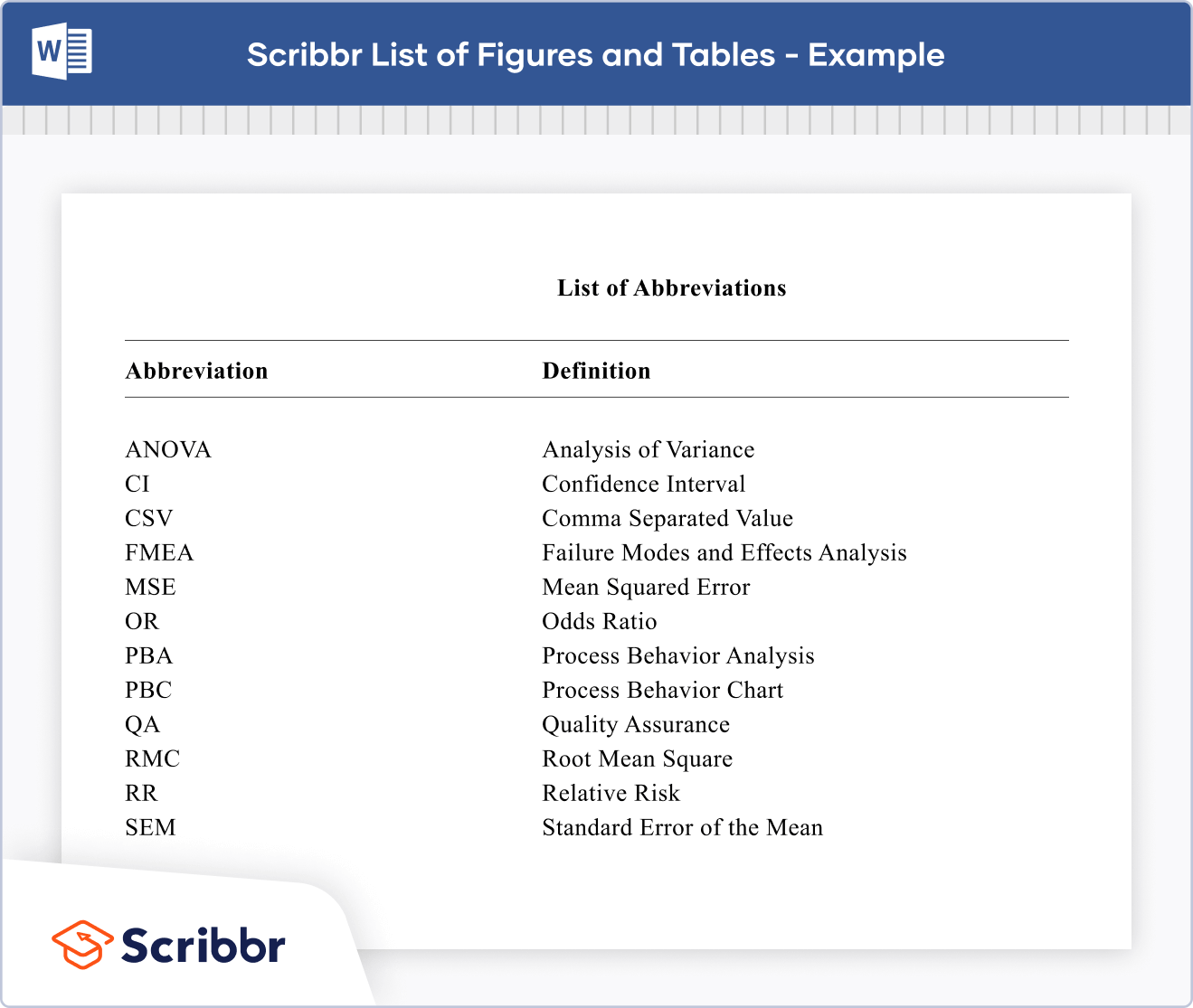 how to write list of abbreviations in thesis