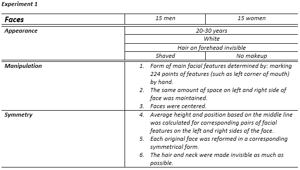 tabel-experiment-artikel