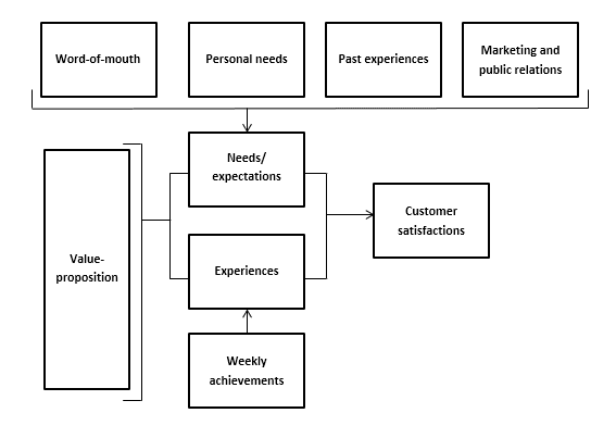 thesis marketing strategy