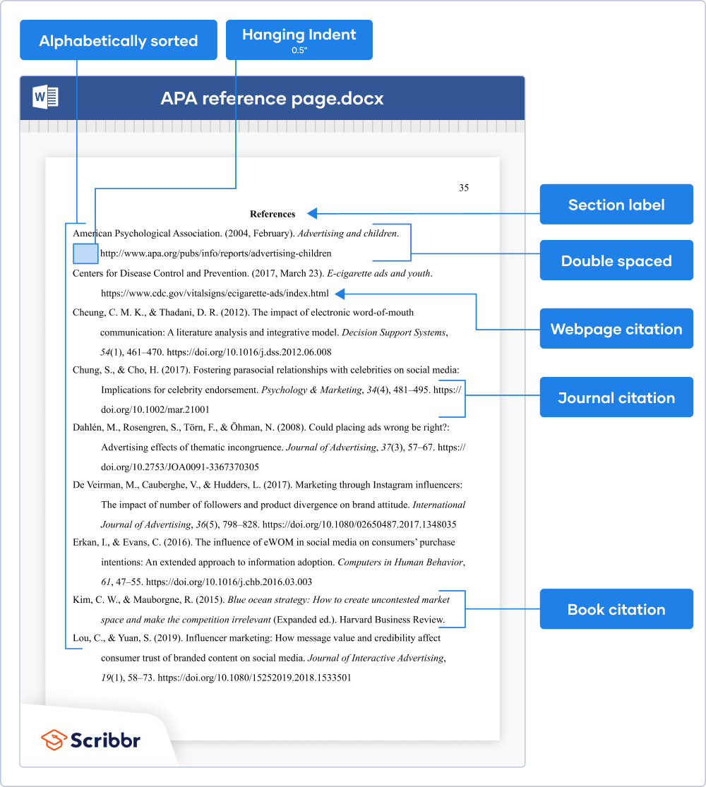 how to reference literature review apa 7