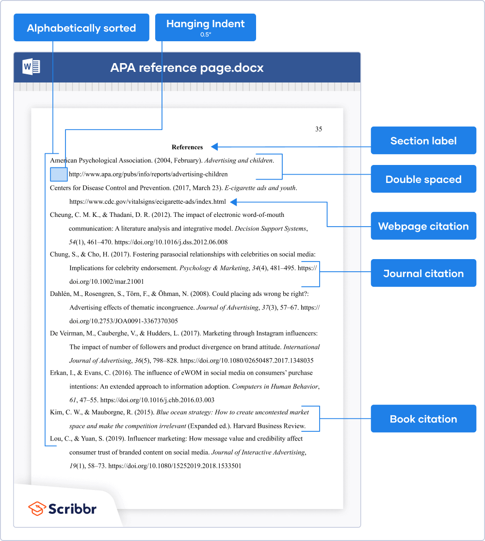 APA Formatting And Citation 7th Ed Generator Template Examples