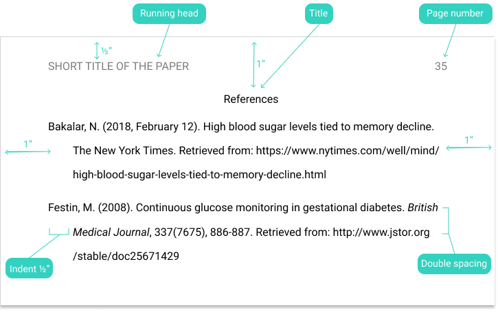 apa format reference page double spaced