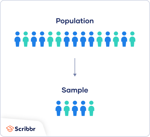 Population vs sample