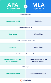 APA vs MLA: The key differences in citation and formatting.