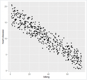 Linear Regression in R | A Step-by-Step Guide & Examples