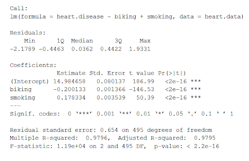 Multiple Linear Regression | A Quick Guide (Examples)
