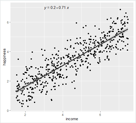 Linear Regression in R | A Step-by-Step Guide & Examples