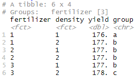 ANOVA in R | A Complete Step-by-Step Guide with Examples