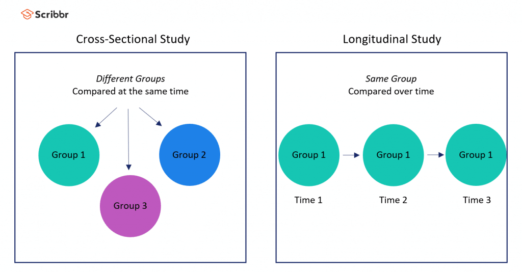 CrossSectional Study Definition, Uses & Examples