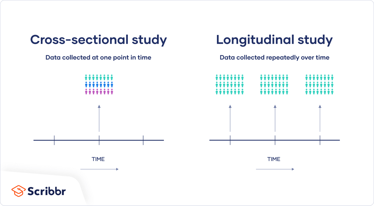 case study vs longitudinal