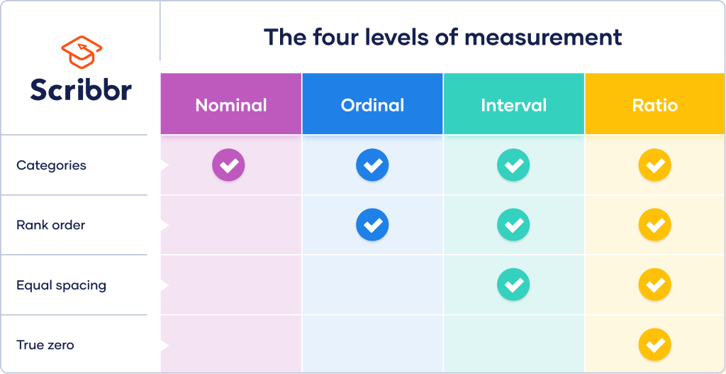 Interval Data and How to Analyze It