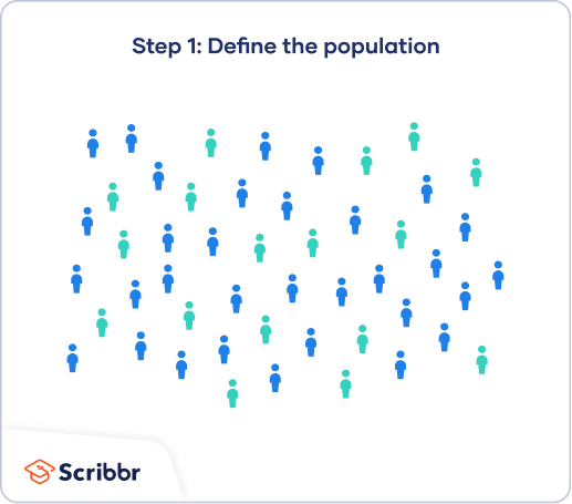 Cluster Sampling | A Simple Step-by-Step Guide with Examples