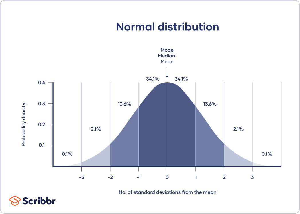 Mean Statistics