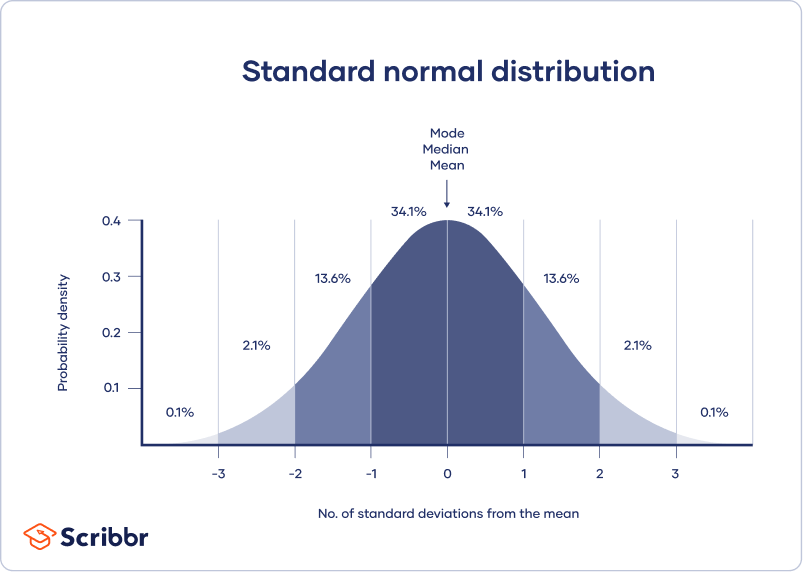 What Is Statistical Analysis? Definition, Types, and Jobs