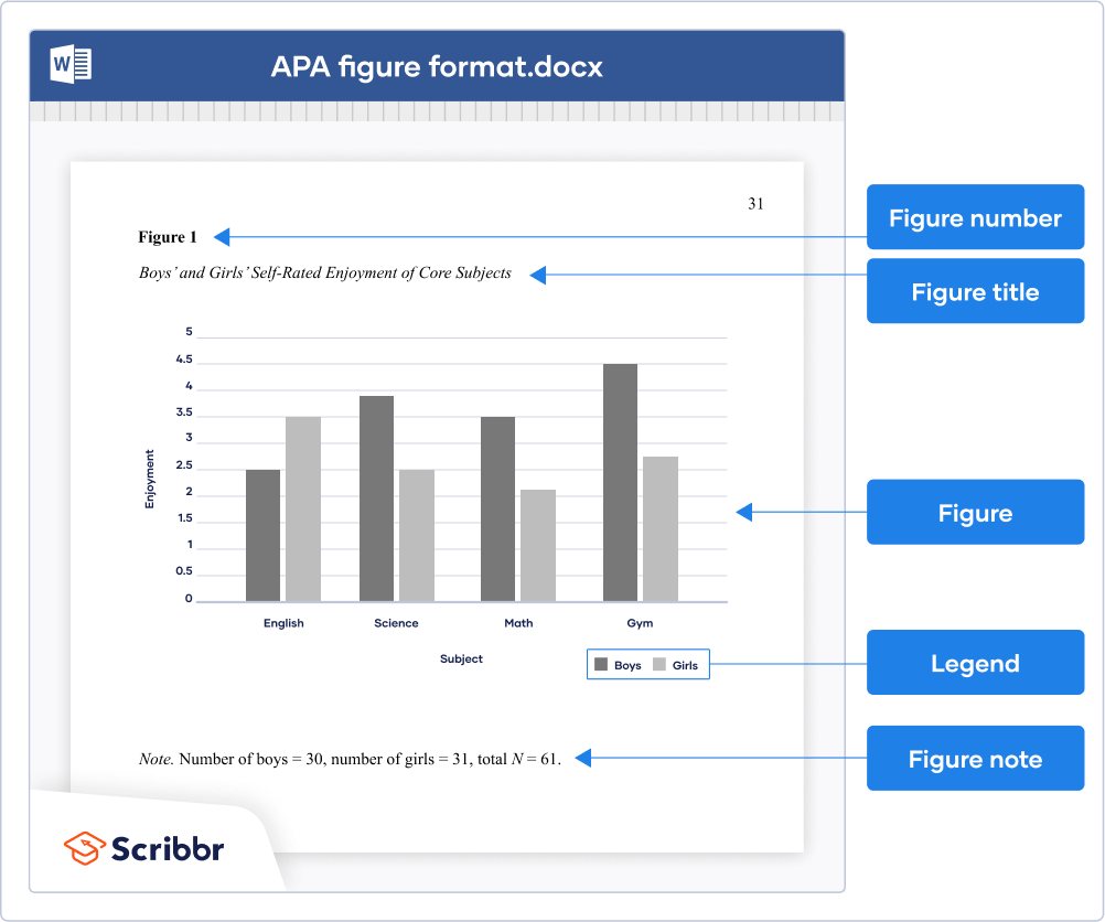 apa 7th thesis format