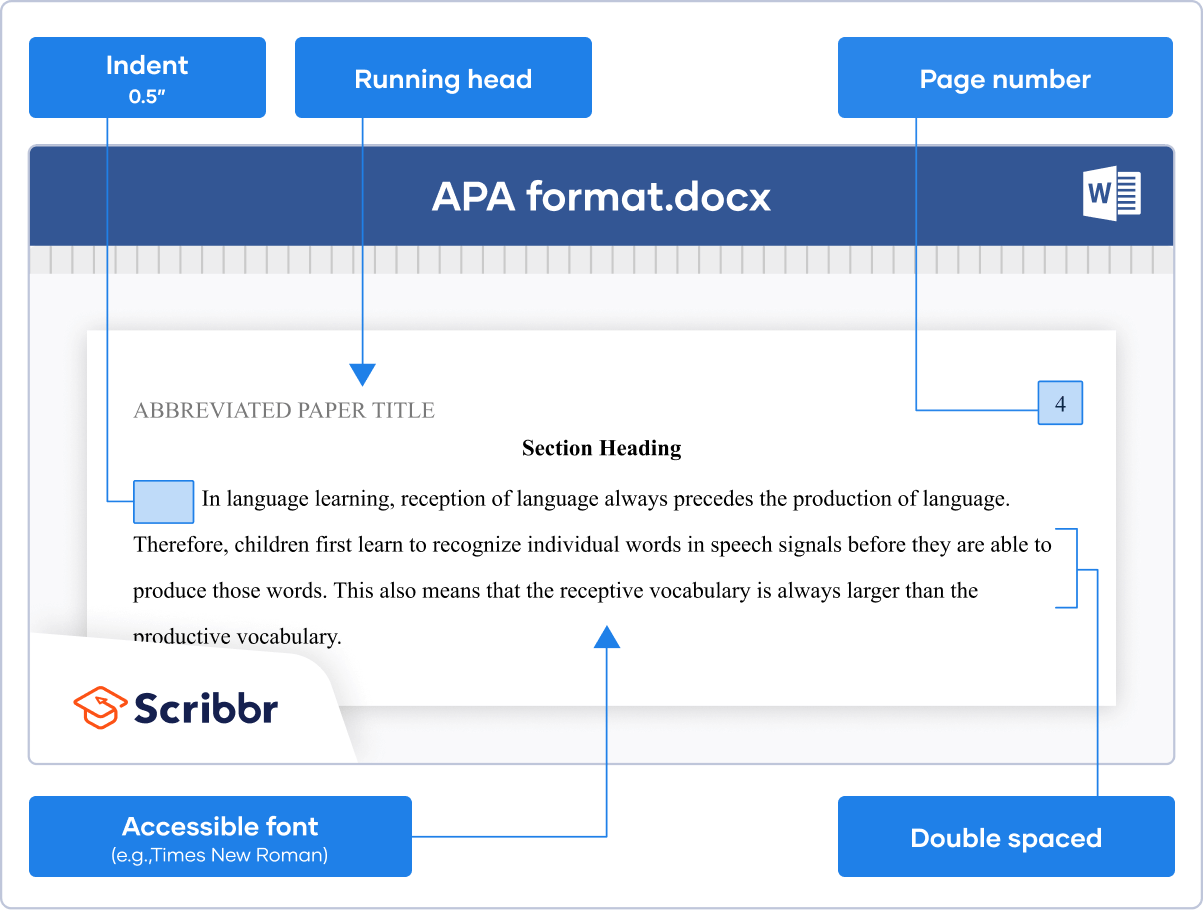 APA format (7th edition)