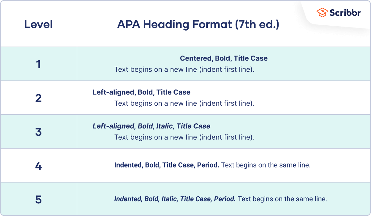 apa papers cannot be formatted in what font and size