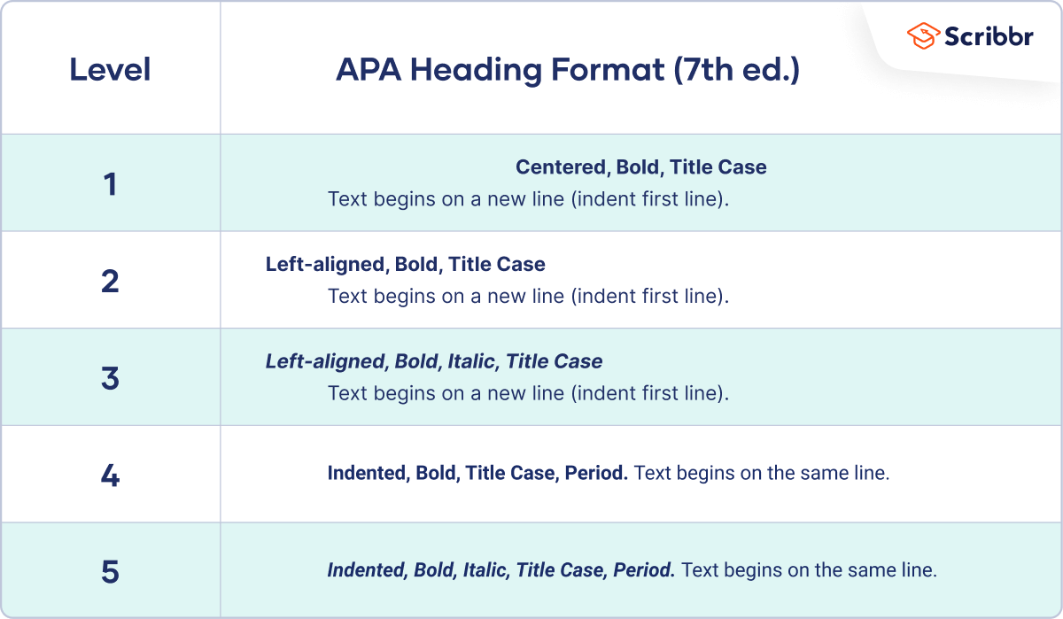 apa 7th edition format for thesis