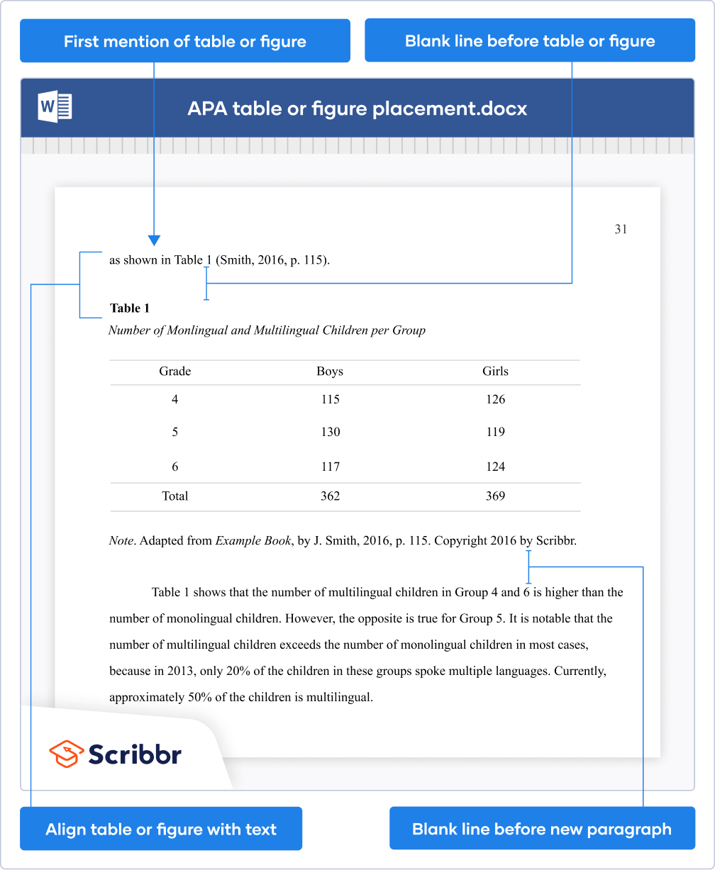 Apa Format For Tables And Figures