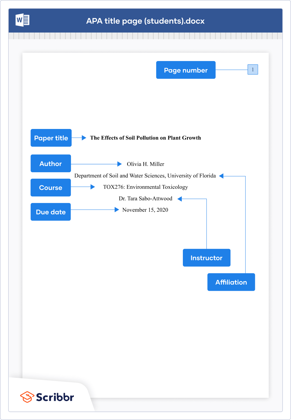 apa 7 assignment cover page