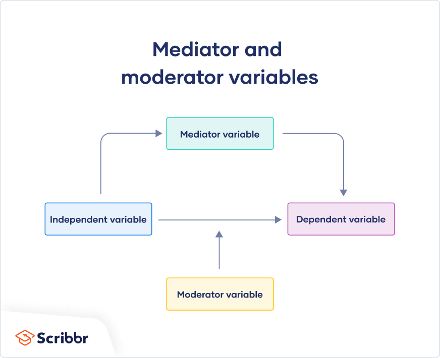 qualitative research moderator jobs