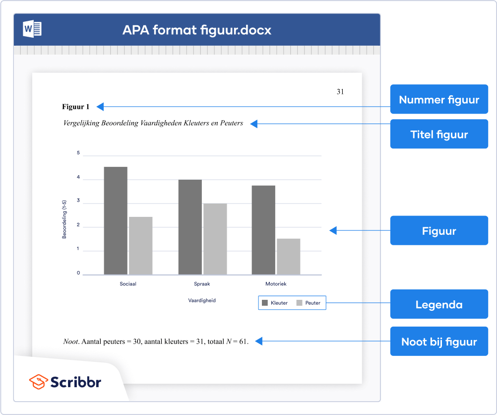 APA format figuur (7de editie)