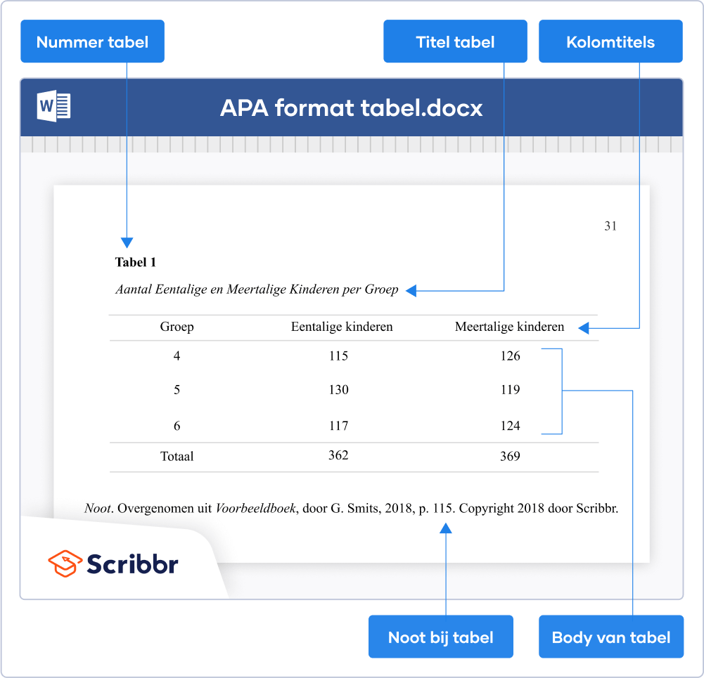 APA-format tabel (7de editie)