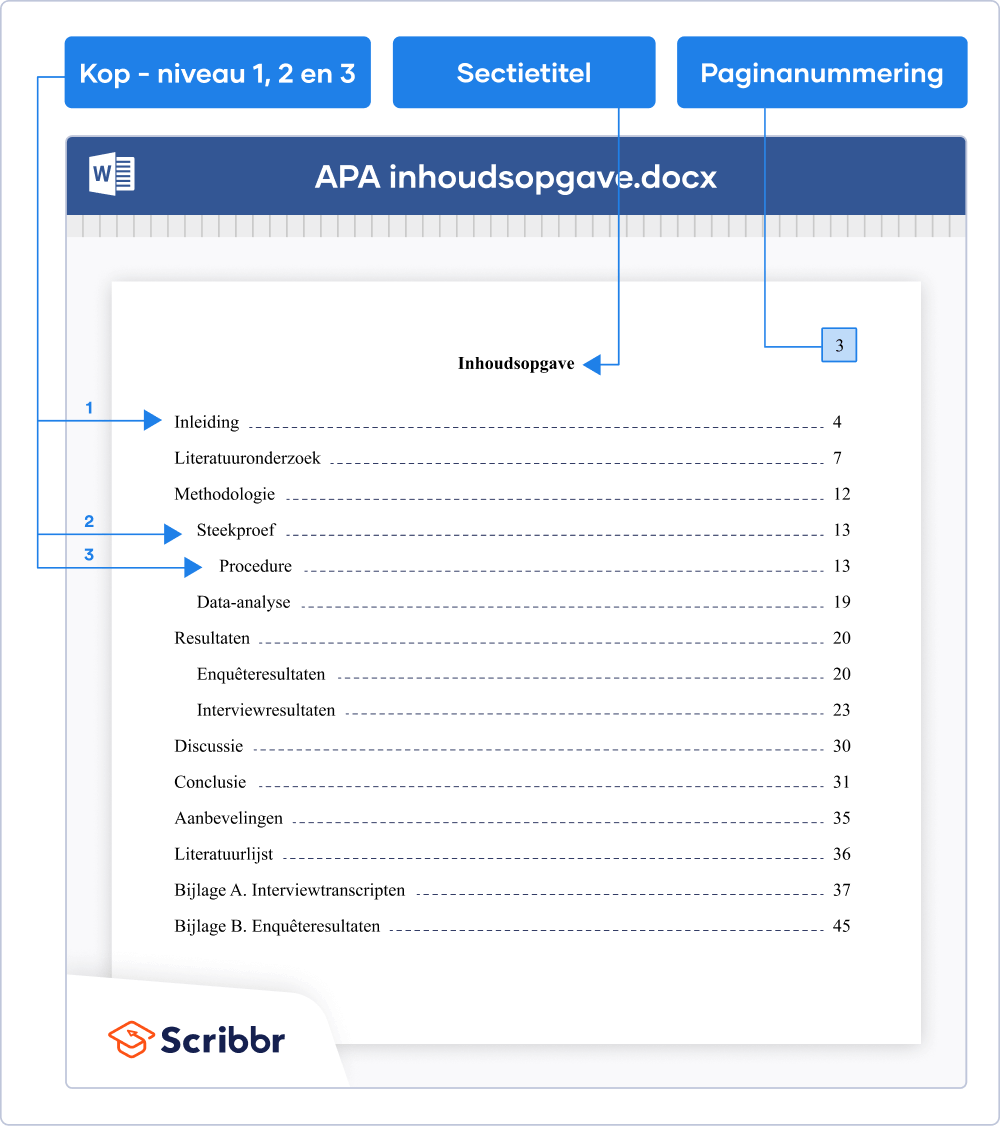 APA inhoudsopgave (7de editie)