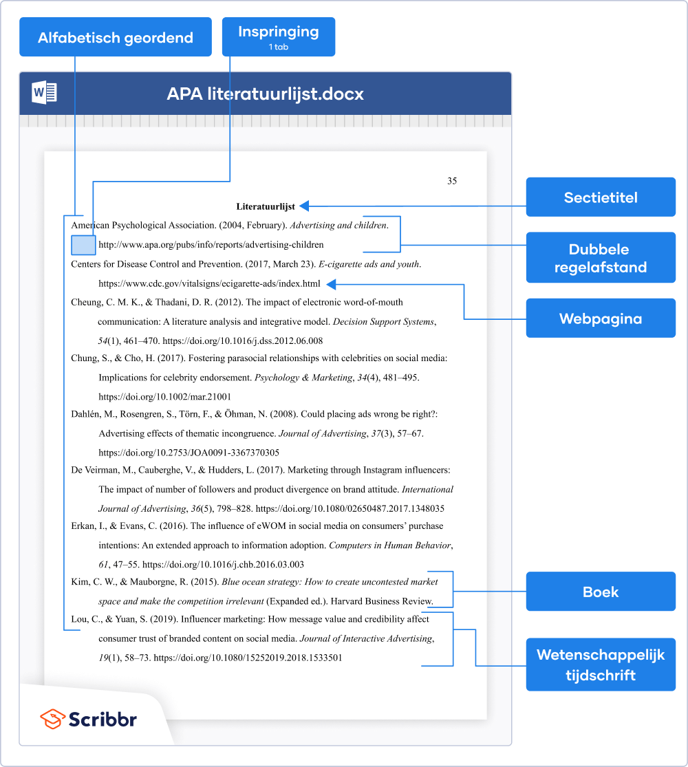 APA literatuurlijst (7de editie)