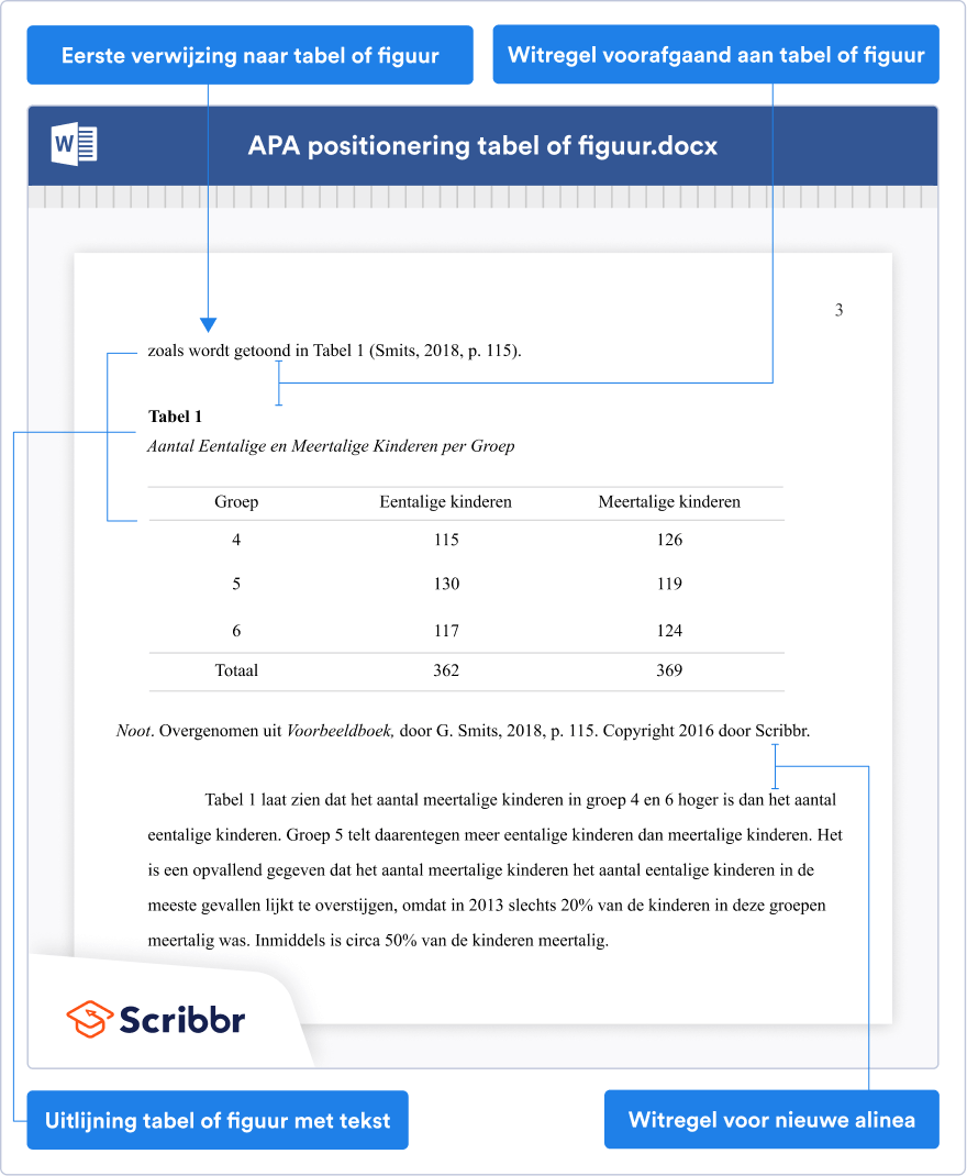 APA tabel positie (7de editie)