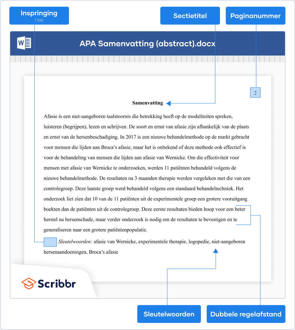 APA samenvatting (7de editie)
