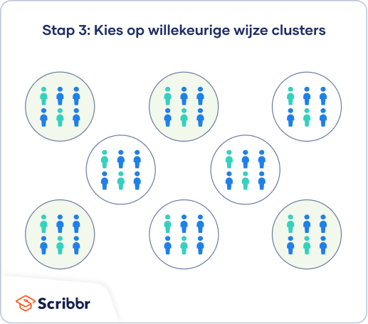 Stap 3: Voer een aselecte steekproef uit om clusters te selecteren