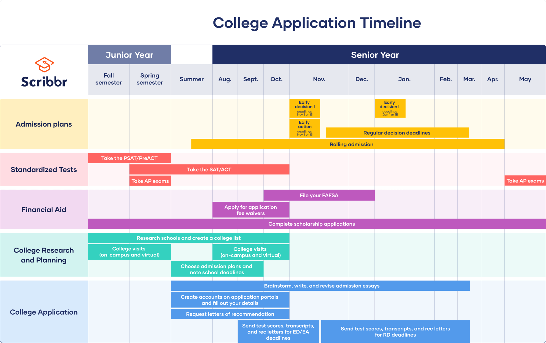 high school college application timeline