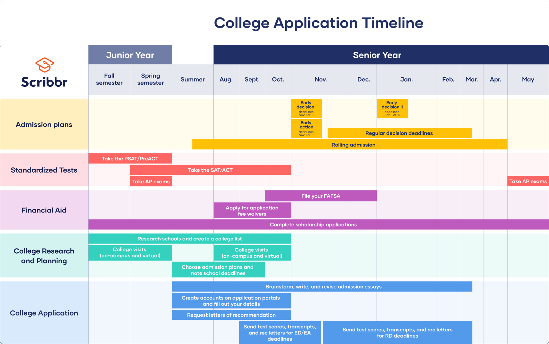 When Should I Apply For College Fall 2024 freddi kellyann