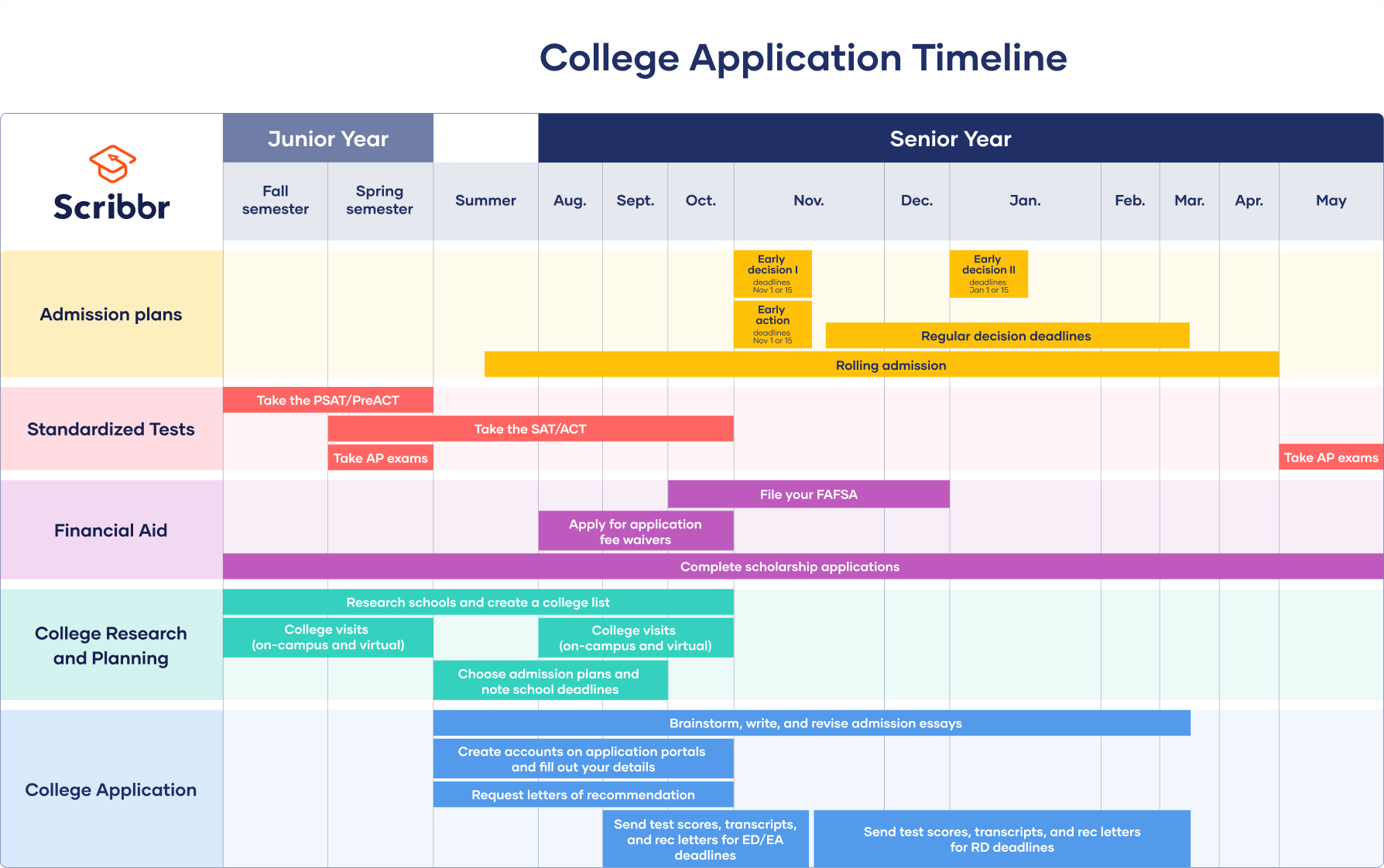 College Application Deadlines For Spring 2024 Image To U