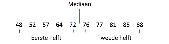 Dataset twee helften