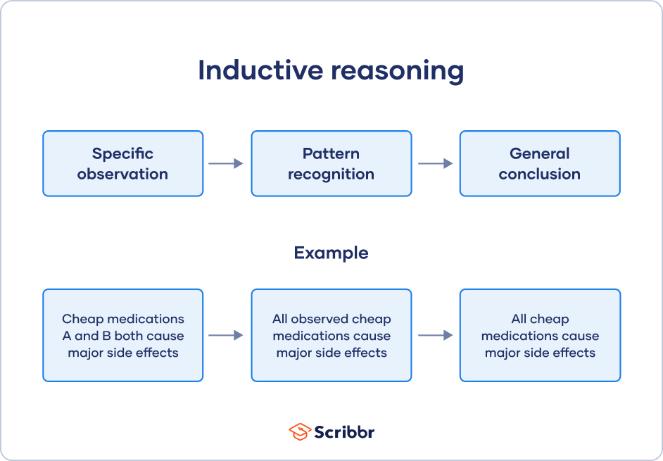 six approaches to psychology