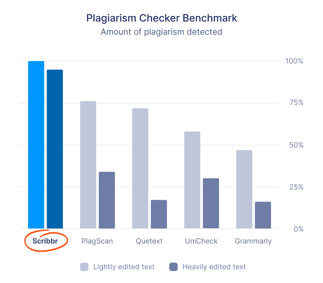 plagiarism-checker-comparison-2022