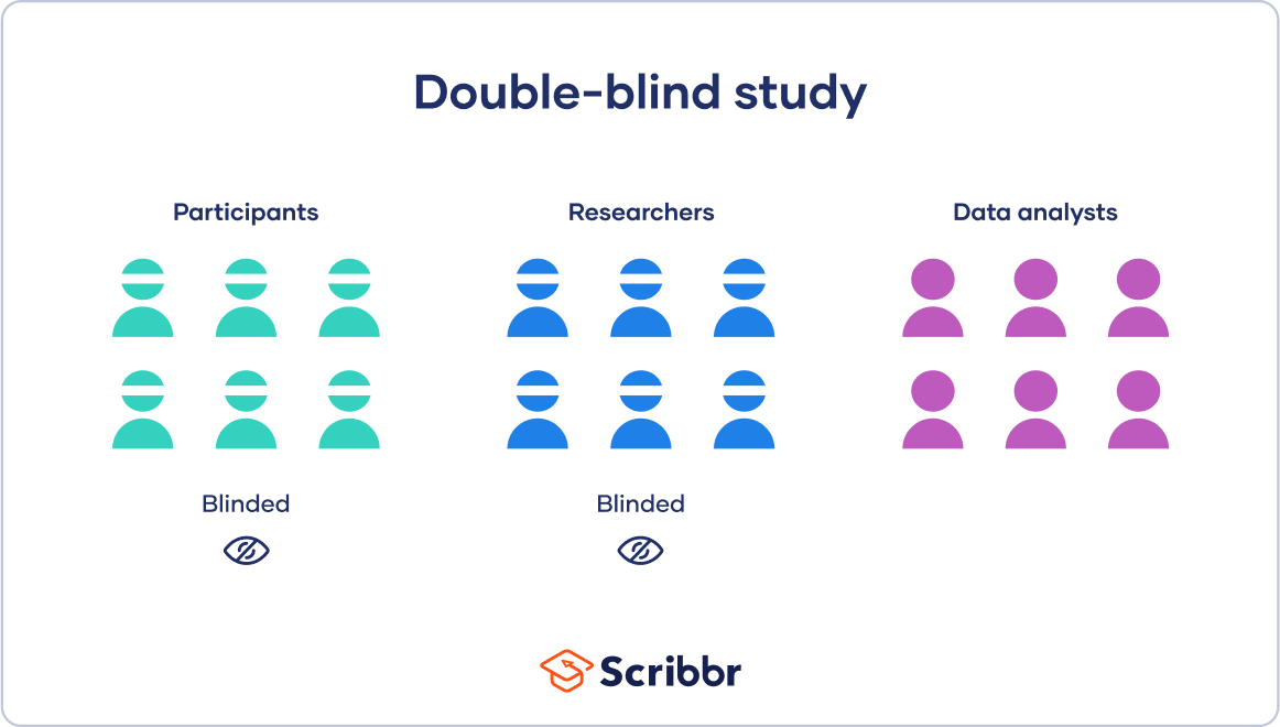 What Is A Double Blind Study Introduction And Examples